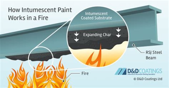 What temperature does intumescent paint react