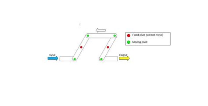 What uses a push pull linkage