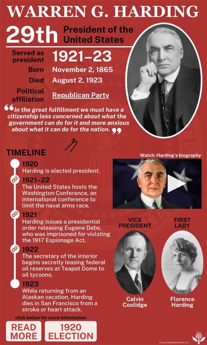 What was the foreign policy of Warren G Harding