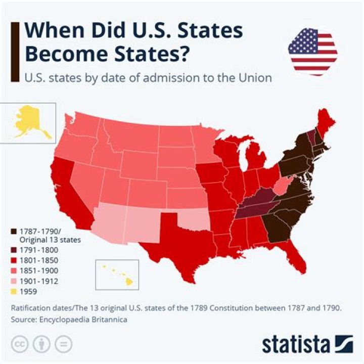 What were the first states