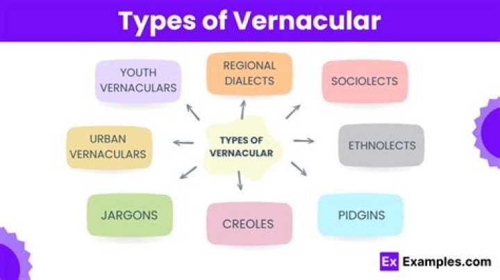 Whats an example of a vernacular region