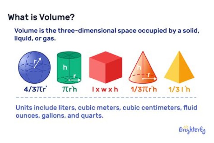 Whats is volume
