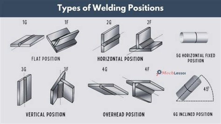 Whats the different types of welding