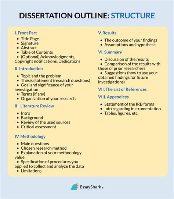 Where can I find dissertations online