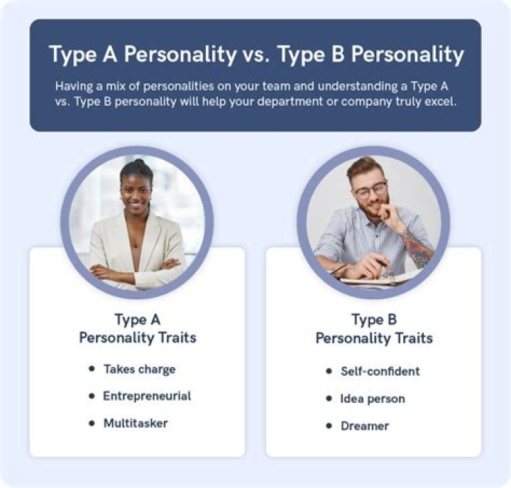 Which personality type is the most artistic