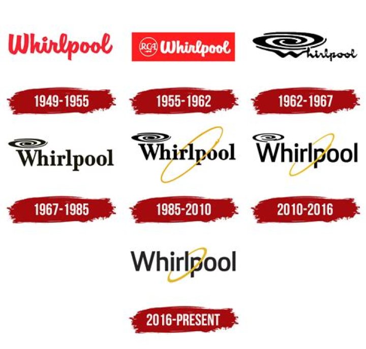 Which Whirlpool brand is best