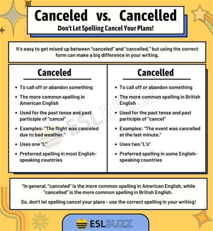 Why did chance get Cancelled