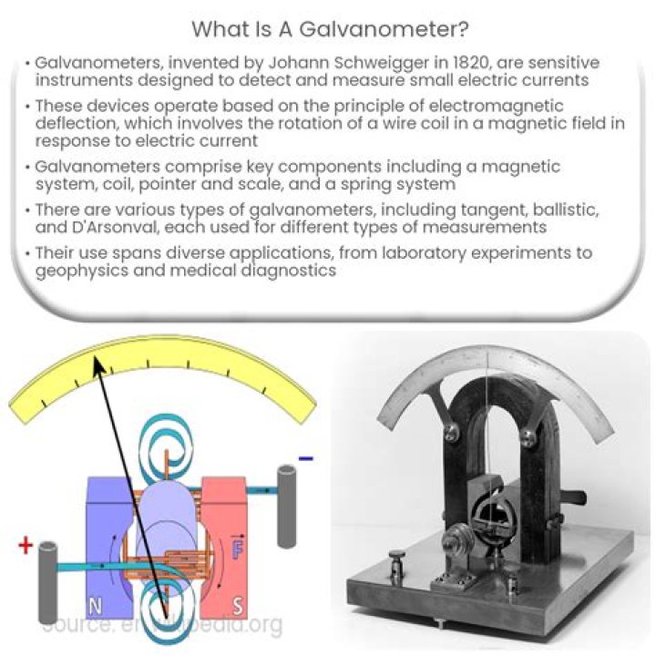 Why does a galvanometer when connected in series