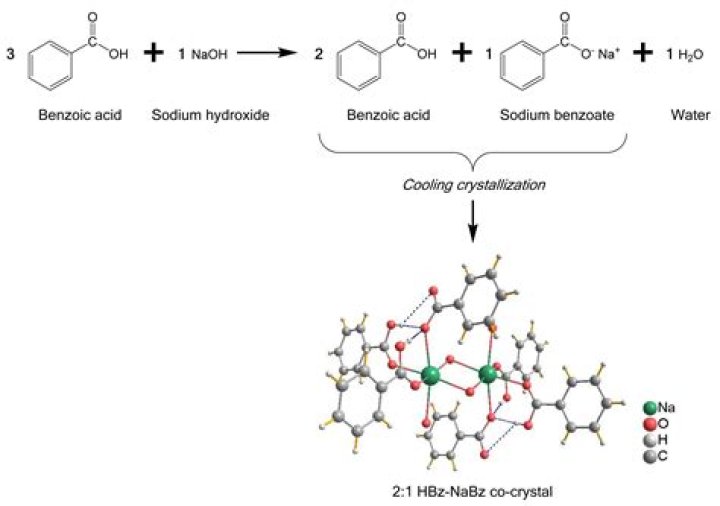Why does benzoic acid have a high melting point