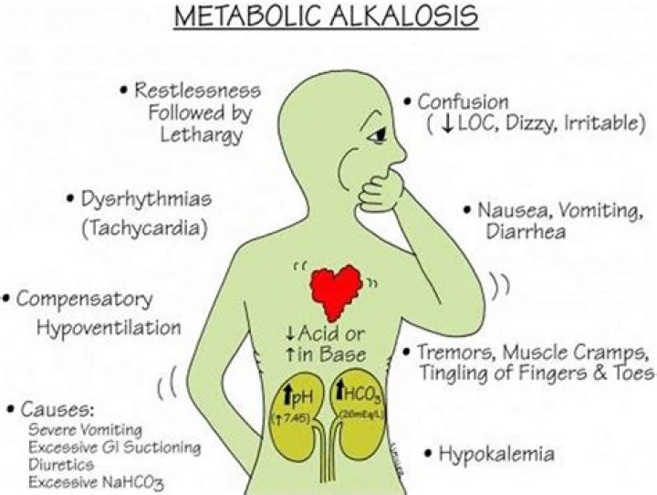 Why does diarrhea cause metabolic alkalosis