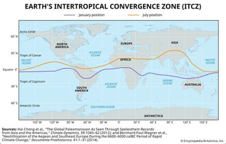 Why does intertropical convergence zone change location