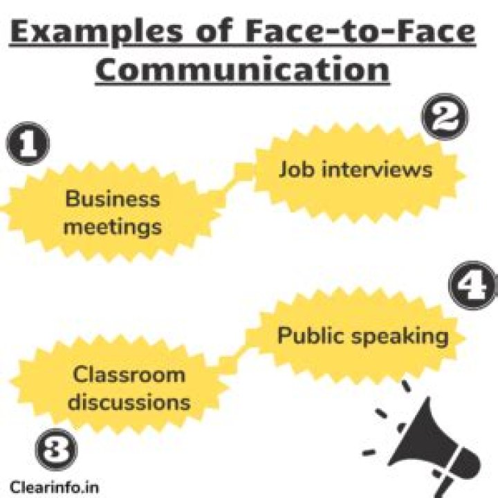 Why face to face communication is rich in information