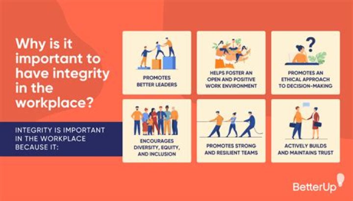 Why is integrity important in the workplace