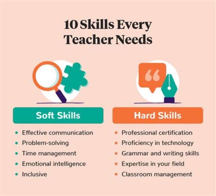 Why is it important for teachers to be caring