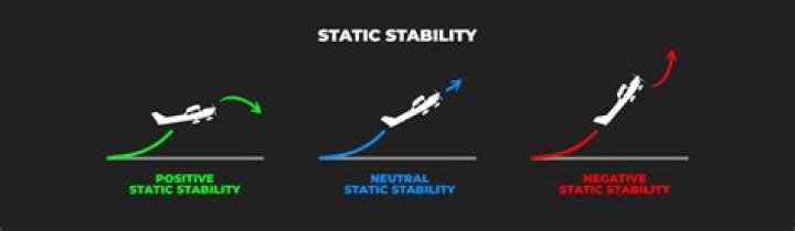 Why is stability important for an aircraft