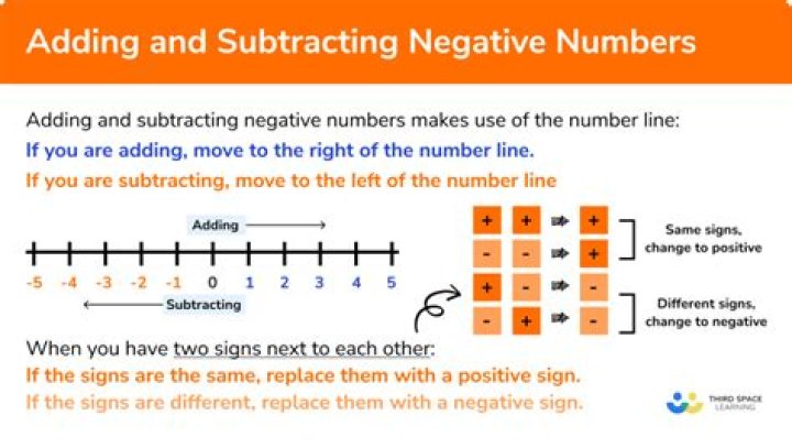 Why subtracting a negative is the same as adding